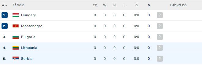Soi kèo tài xỉu Serbia vs Lithuania hôm nay, 2h45 ngày 25/3 - Ảnh 3