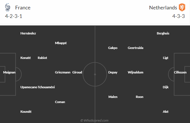 Tiên tri đại bàng dự đoán Pháp vs Hà Lan, 2h45 ngày 25/3 - Ảnh 5
