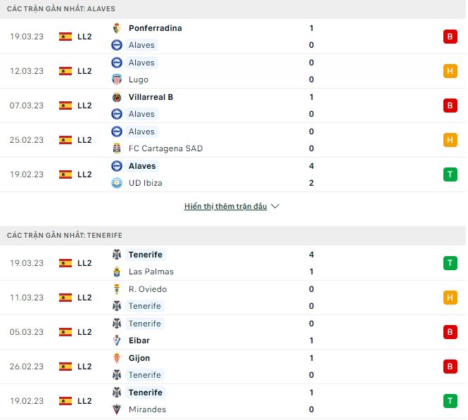 Nhận định, soi kèo Alaves vs Tenerife, 0h ngày 26/3 - Ảnh 1