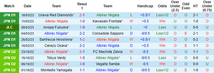 Nhận định, soi kèo Albirex vs Kashima Antlers, 12h ngày 26/3 - Ảnh 1