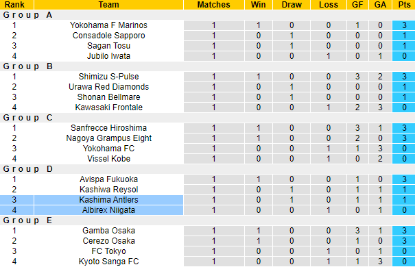 Nhận định, soi kèo Albirex vs Kashima Antlers, 12h ngày 26/3 - Ảnh 5
