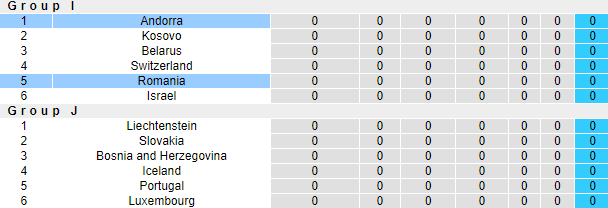 Nhận định, soi kèo Andorra vs Romania, 2h45 ngày 26/3 - Ảnh 4