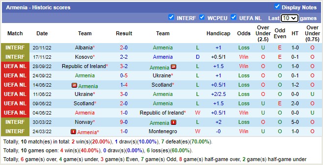 Nhận định, soi kèo Armenia vs Thổ Nhĩ Kỳ, 0h ngày 26/3 - Ảnh 1