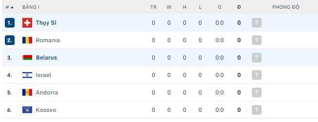 Nhận định, soi kèo Belarus vs Thụy Sĩ, 0h ngày 26/3 - Ảnh 2