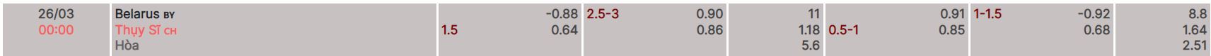 Nhận định, soi kèo Belarus vs Thụy Sĩ, 0h ngày 26/3 - Ảnh 3