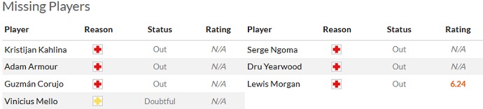 Nhận định, soi kèo Charlotte vs New York RB, 6h30 ngày 26/3 - Ảnh 4