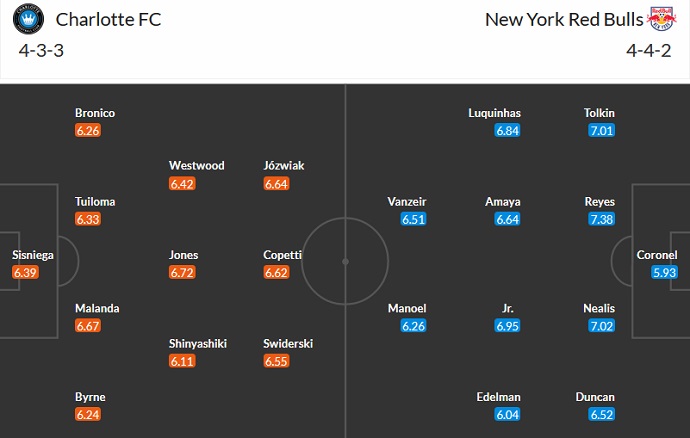 Nhận định, soi kèo Charlotte vs New York RB, 6h30 ngày 26/3 - Ảnh 5