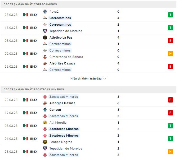 Nhận định, soi kèo Correcaminos vs Zacatecas Mineros, 8h05 ngày 26/3 - Ảnh 1