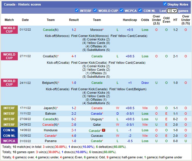 Nhận định, soi kèo Curaçao vs Canada, 8h ngày 26/3 - Ảnh 2