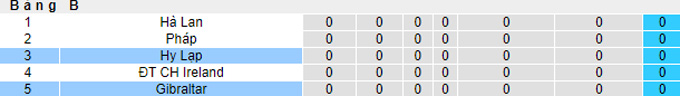 Nhận định, soi kèo Gibraltar vs Hy Lạp, 2h45 ngày 25/3 - Ảnh 4