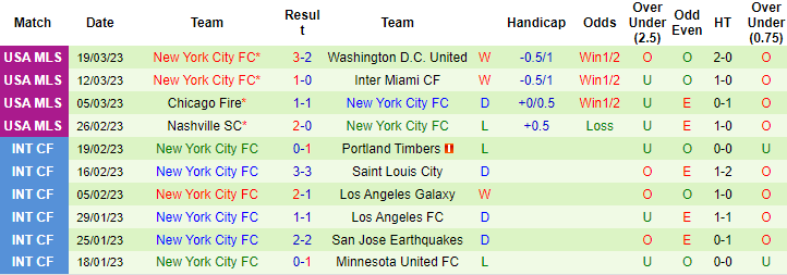 Nhận định, soi kèo Houston Dynamo vs New York City, 7h37 ngày 26/3 - Ảnh 2