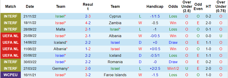 Nhận định, soi kèo Israel vs Kosovo, 0h ngày 26/3 - Ảnh 1