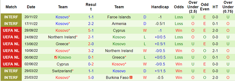 Nhận định, soi kèo Israel vs Kosovo, 0h ngày 26/3 - Ảnh 2