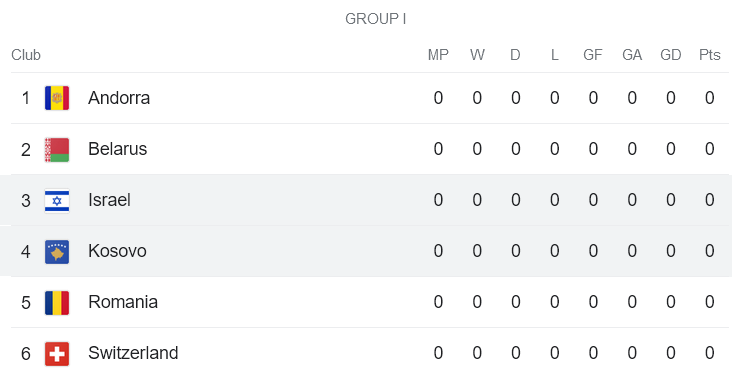 Nhận định, soi kèo Israel vs Kosovo, 0h ngày 26/3 - Ảnh 3