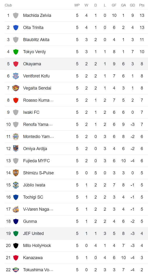 Nhận định, soi kèo JEF United vs Fagiano, 12h ngày 25/3 - Ảnh 4