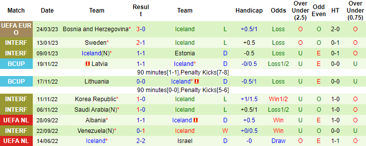 Nhận định, soi kèo Liechtenstein vs Iceland, 23h ngày 26/3 - Ảnh 2
