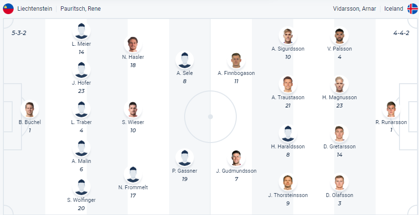 Nhận định, soi kèo Liechtenstein vs Iceland, 23h ngày 26/3 - Ảnh 4