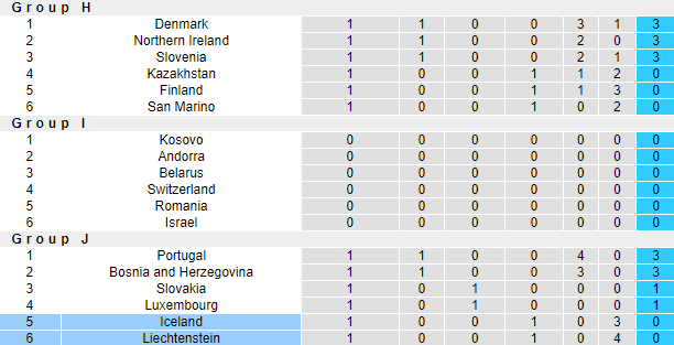 Nhận định, soi kèo Liechtenstein vs Iceland, 23h ngày 26/3 - Ảnh 5