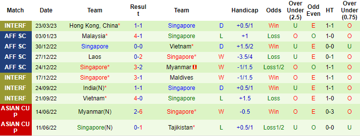 Nhận định, soi kèo Macau vs Singapore, 18h30 ngày 26/3 - Ảnh 2