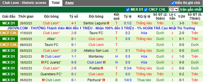 Nhận định, soi kèo Mazatlán vs León, 10h05 ngày 25/3 - Ảnh 2