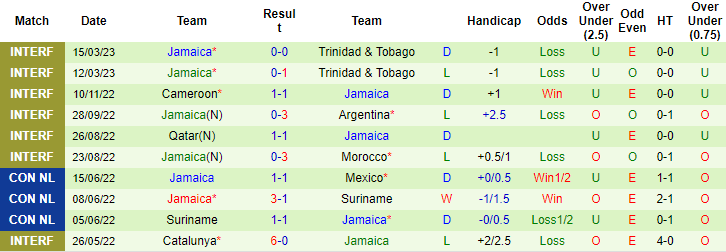 Nhận định, soi kèo Mexico vs Jamaica, 7h ngày 27/3 - Ảnh 2