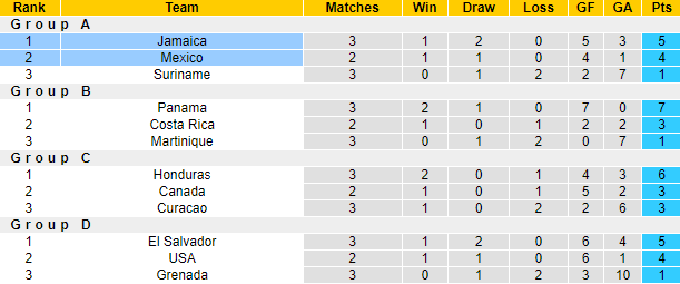Nhận định, soi kèo Mexico vs Jamaica, 7h ngày 27/3 - Ảnh 5