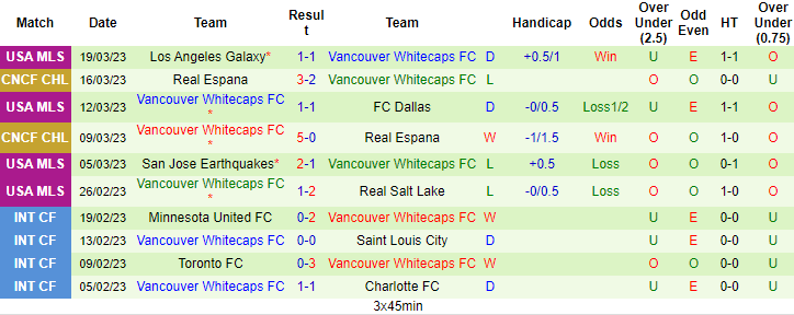 Nhận định, soi kèo Minnesota vs Vancouver, 7h37 ngày 26/3 - Ảnh 2