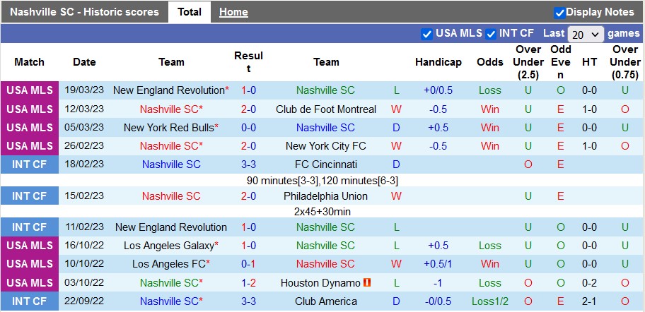 Nhận định, soi kèo Nashville vs Cincinnati, 7h37 ngày 26/3 - Ảnh 1