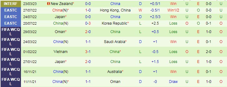 Nhận định, soi kèo New Zealand vs Trung Quốc, 10h ngày 26/3 - Ảnh 2