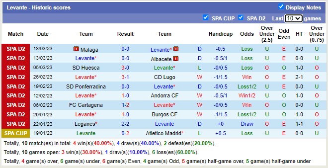 Nhận định, soi kèo Racing Santander vs Levante, 22h15 ngày 25/3 - Ảnh 2