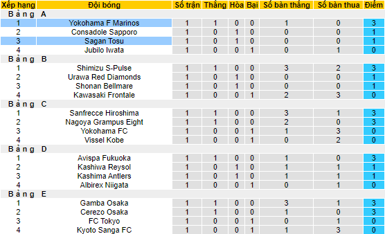 Nhận định, soi kèo Sagan Tosu vs Yokohama F Marinos, 13h ngày 26/3 - Ảnh 4
