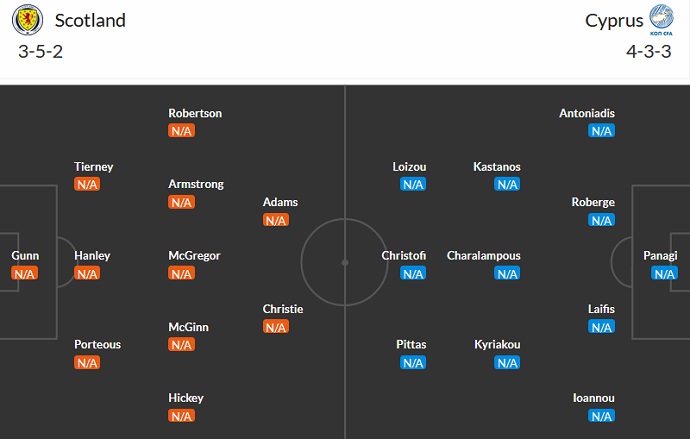 Nhận định, soi kèo Scotland vs Síp, 21h00 ngày 25/3 - Ảnh 4