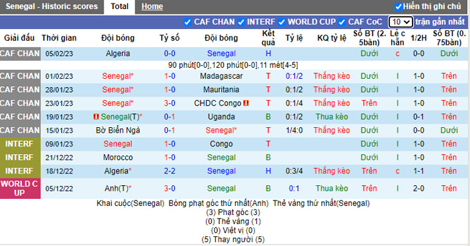 Nhận định, soi kèo Senegal vs Mozambique, 2h ngày 25/3 - Ảnh 1