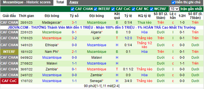 Nhận định, soi kèo Senegal vs Mozambique, 2h ngày 25/3 - Ảnh 2