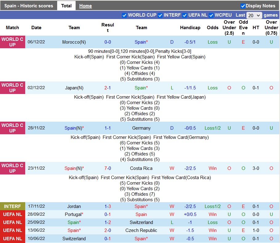 Nhận định, soi kèo Tây Ban Nha vs Na Uy, 2h45 ngày 26/3 - Ảnh 1