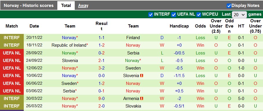 Nhận định, soi kèo Tây Ban Nha vs Na Uy, 2h45 ngày 26/3 - Ảnh 2