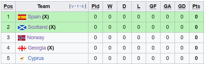 Nhận định, soi kèo Tây Ban Nha vs Na Uy, 2h45 ngày 26/3 - Ảnh 4