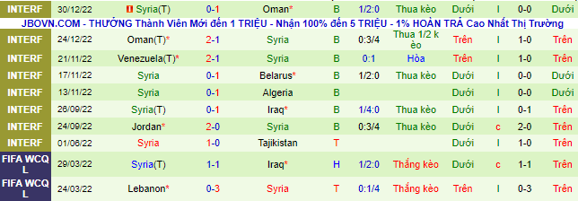 Nhận định, soi kèo Thái Lan vs Syria, 1h ngày 26/3 - Ảnh 3