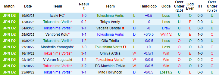 Nhận định, soi kèo Tokushima vs Blaublitz, 12h ngày 25/3 - Ảnh 1