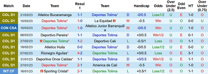 Nhận định, soi kèo Tolima vs Huila, 8h30 ngày 26/3 - Ảnh 1
