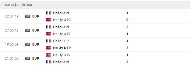 Nhận định, soi kèo U19 Pháp vs U19 Na Uy, 0h ngày 26/3 - Ảnh 2