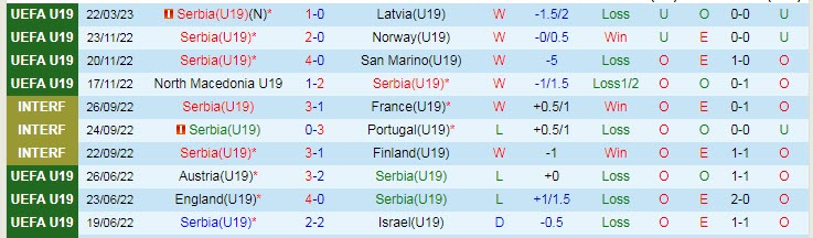 Nhận định, soi kèo U19 Serbia vs U19 Israel, 17h ngày 25/3 - Ảnh 1