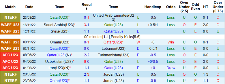 Nhận định, soi kèo U23 Thái Lan vs U23 Qatar, 2h ngày 26/3 - Ảnh 1
