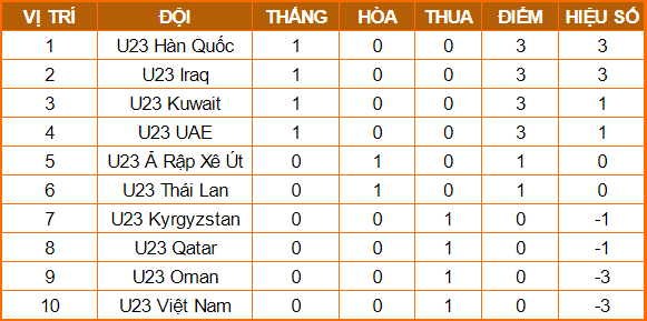Nhận định, soi kèo U23 Thái Lan vs U23 Qatar, 2h ngày 26/3 - Ảnh 4