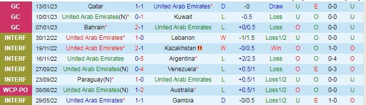 Nhận định, soi kèo UAE vs Tajikistan, 1h ngày 26/3 - Ảnh 1