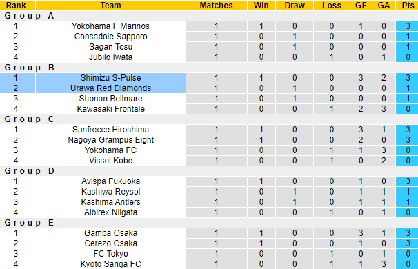 Nhận định, soi kèo Urawa Red vs Shimizu S-Pulse, 13h ngày 26/3 - Ảnh 4