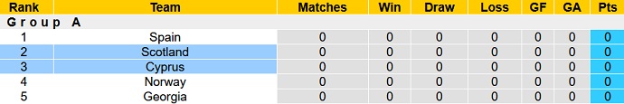 Phân tích kèo hiệp 1 Scotland vs Síp, 21h00 ngày 25/3 - Ảnh 5