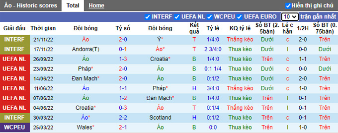 Soi kèo, dự đoán Macao Áo vs Azerbaijan, 2h45 ngày 25/3 - Ảnh 2
