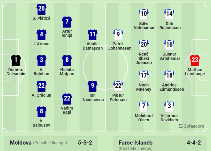 Soi kèo tài xỉu Moldova vs Faroe hôm nay 2h45 ngày 25/3 - Ảnh 5