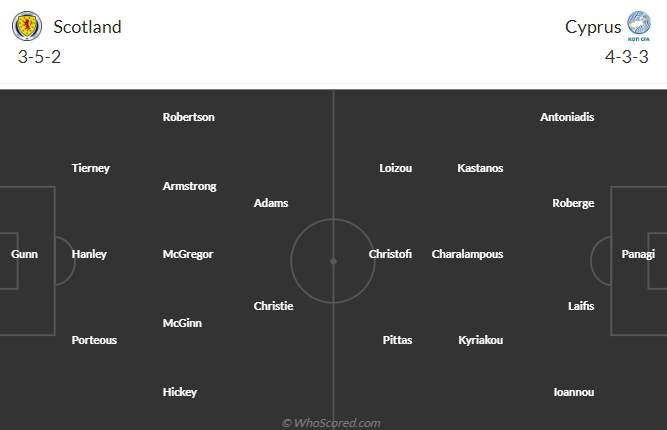 Tỷ lệ kèo nhà cái Scotland vs Síp mới nhất, 21h ngày 25/3 - Ảnh 4